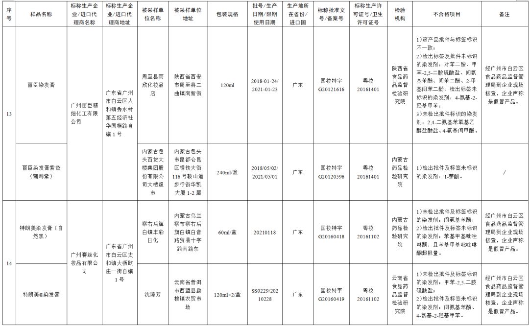 曝光的50个不合格化妆品,72批次化妆品不合格怎么办