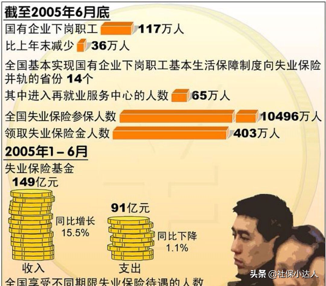 下岗买断职工满30年工龄退休政策,下岗人员买断工龄退休工资怎样