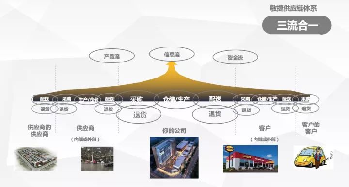 “自电商”是汽配互联网下半场的新电商之路(全文2万字)