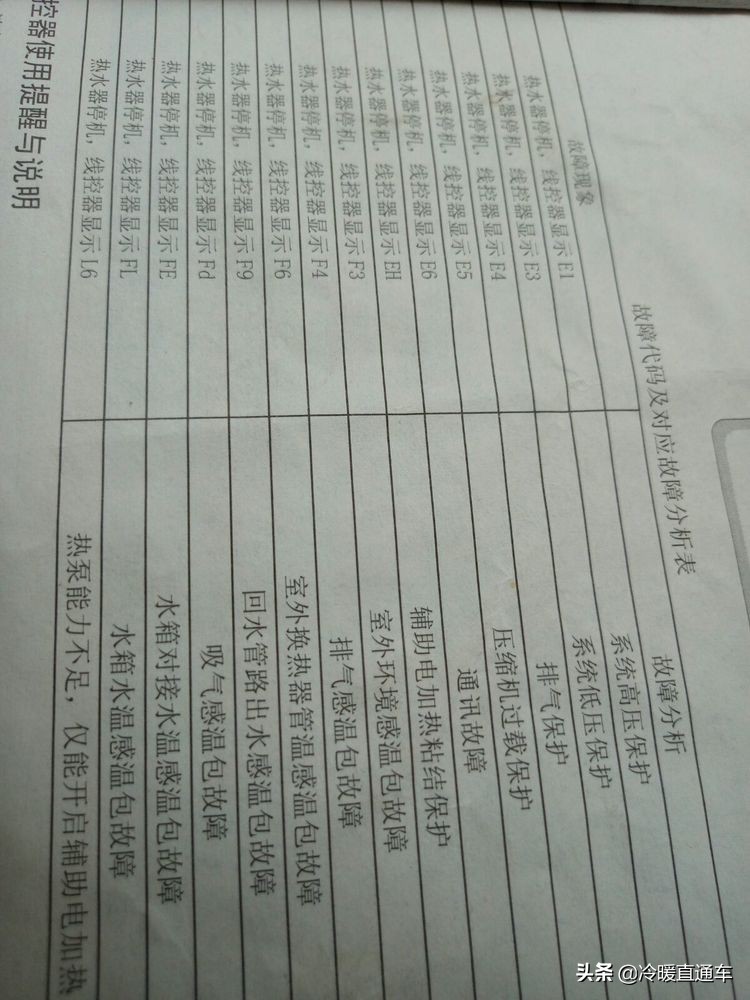 空气能故障代码e6,空气能故障代码d1怎么修