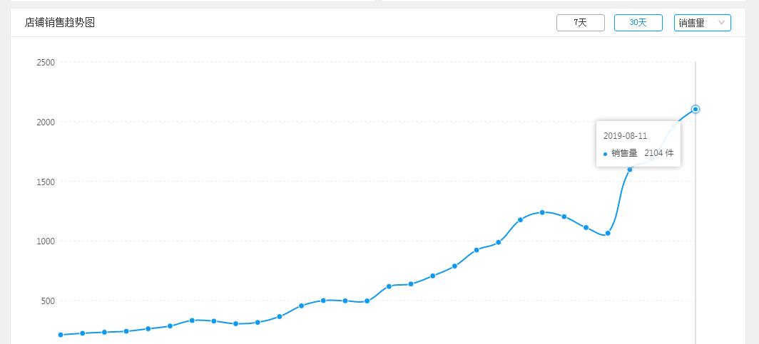 拼多多测款什么时间段好,拼多多什么时间段测款最合适
