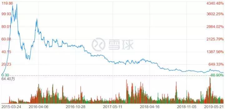 什么！暴风已解散电视团队，但他们发的币怎么办？