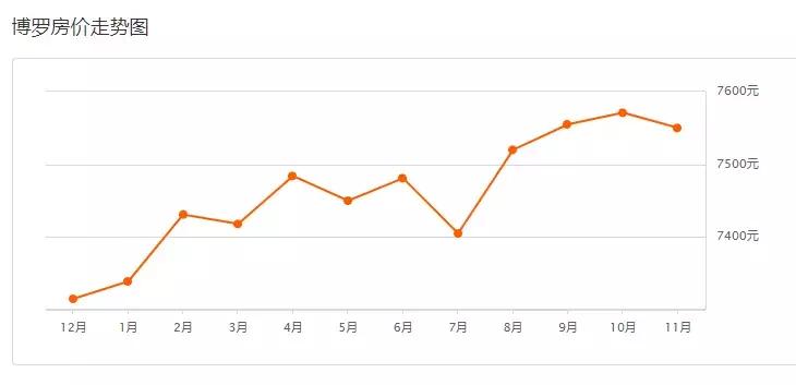 惠州各区房价2022,惠州十里银滩房价最新价格