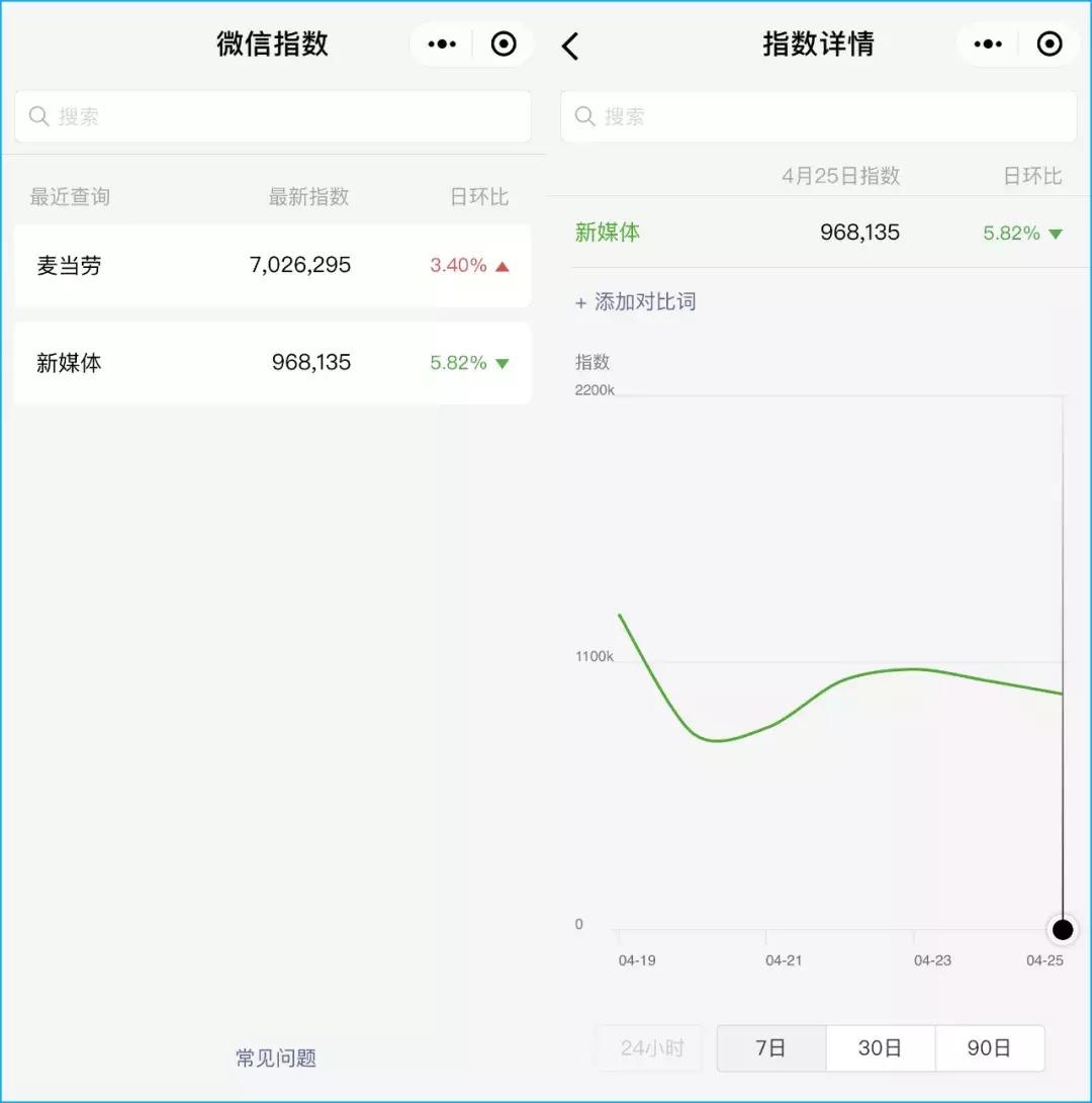 自媒体一定要用的小程序,自媒体必备的小程序