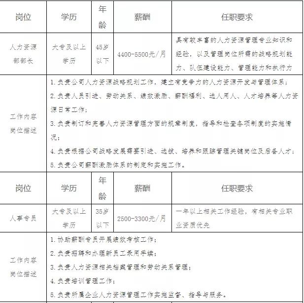吉林辽源东丰招聘视频,辽源东丰招聘网最新招聘
