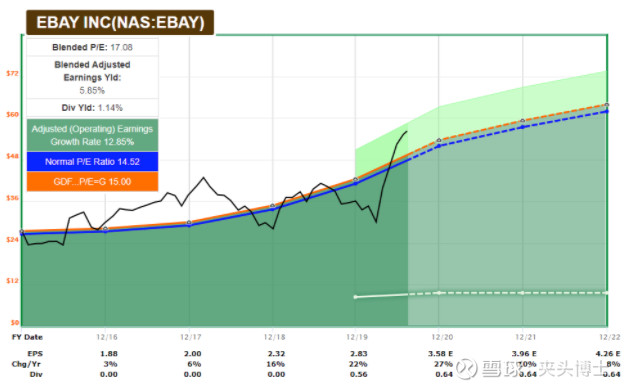 ebay现在好干吗,对ebay在中国的发展好有哪些建议