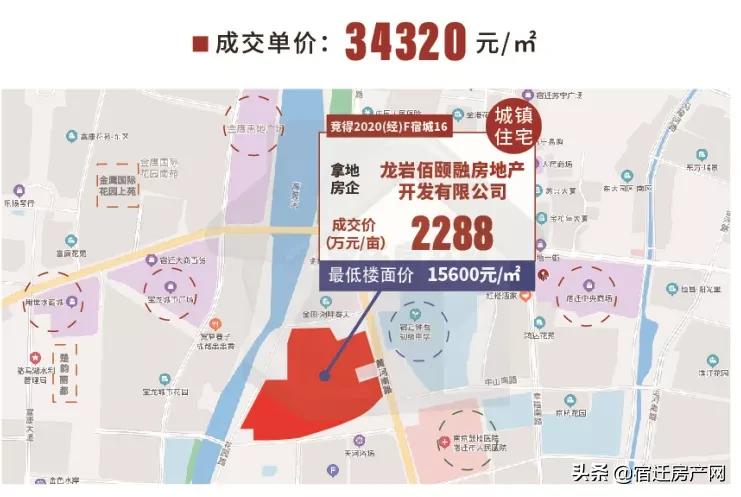 宿迁市最新房价一览表,宿迁房价2021新楼盘
