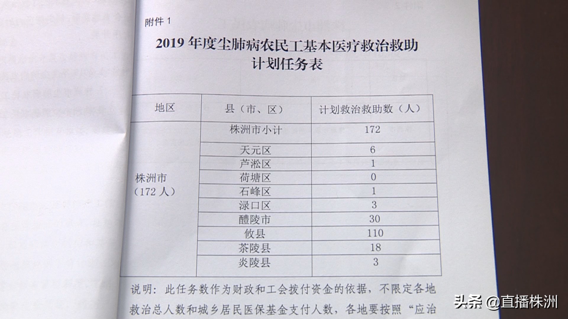 「职防聚焦」3家定点救治救助机构尘肺病农民工可自主选择