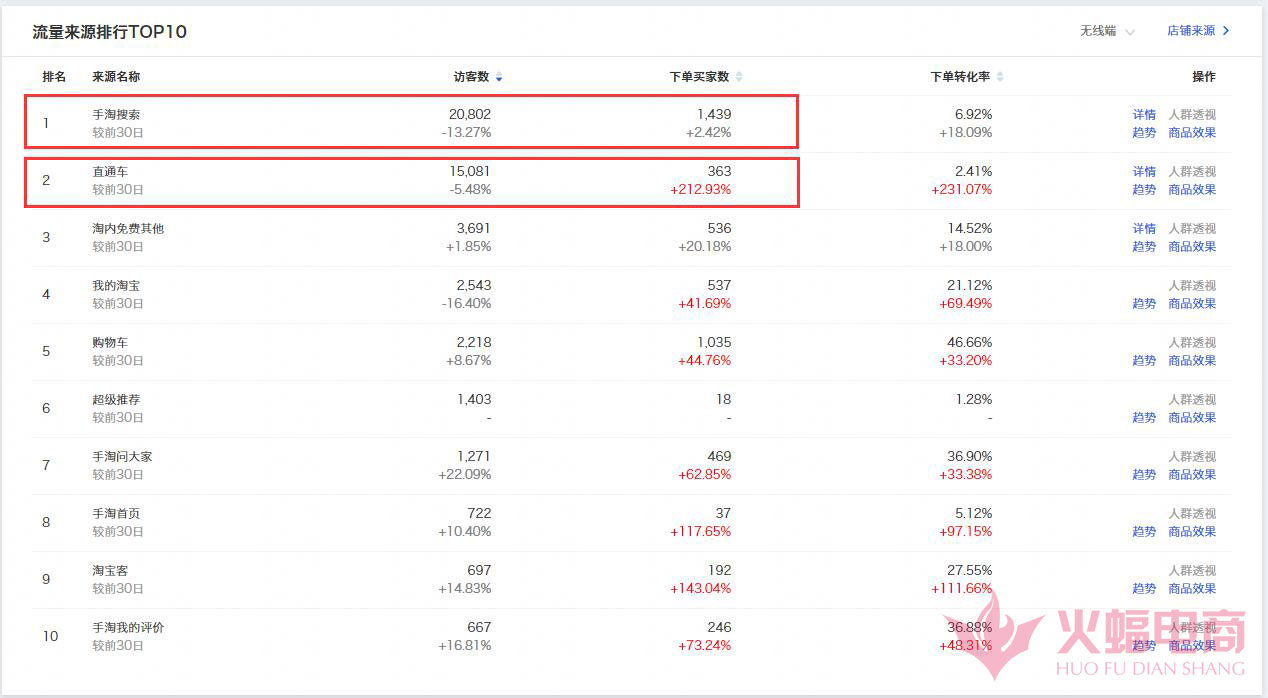 直通车怎么带动自然搜索流量实操,直通车如何带动新品搜索