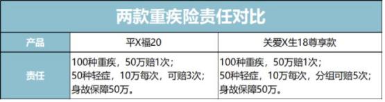 被保险公司坑了大家远离保险公司,保险公司的保险有多坑