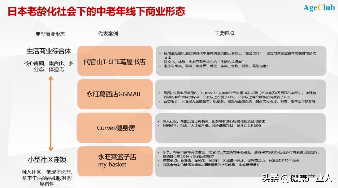 传统老年用品店的弊端,经验之谈关于开老年用品店