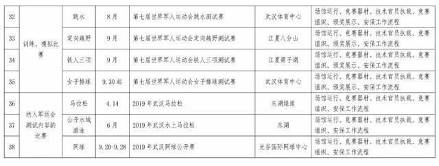 第七届世界军人运动会在线观看,第七届世界军人运动会全程回放