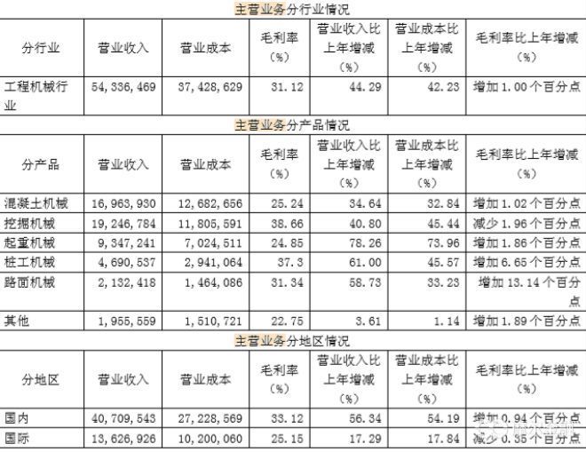 三一重工股改第一股,股改三一重工