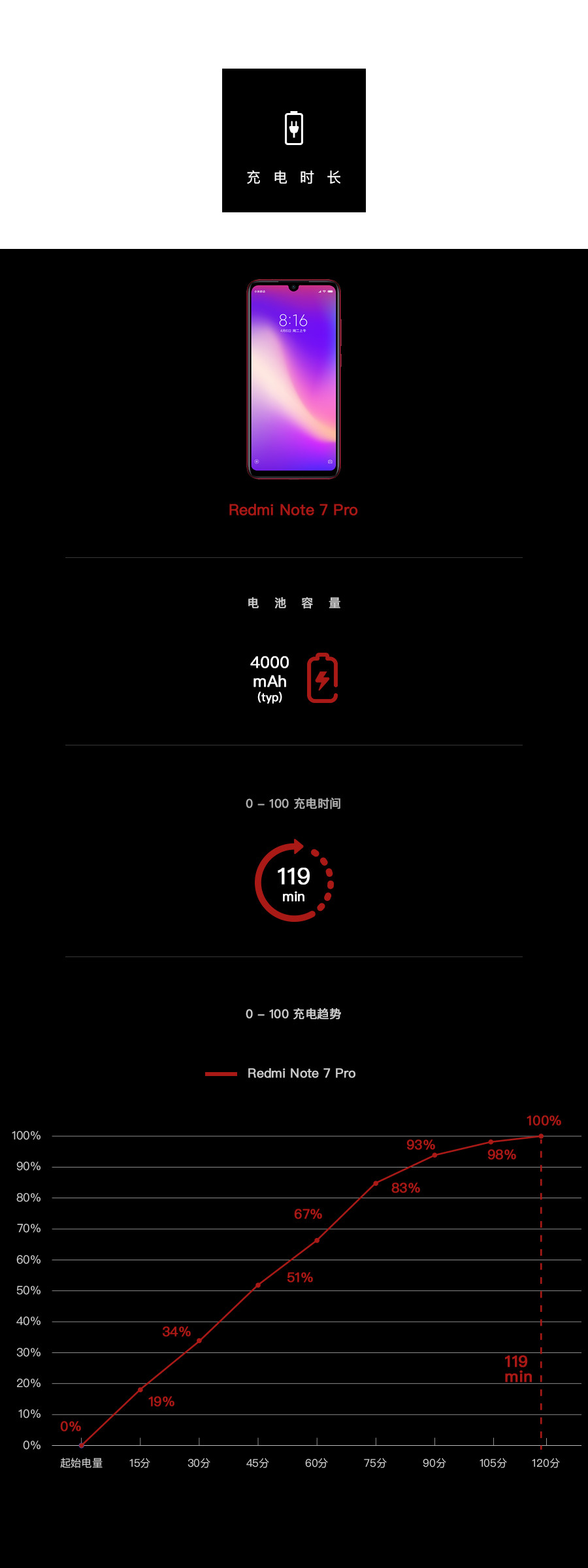 redminote7pro实用吗,redminote7pro电池
