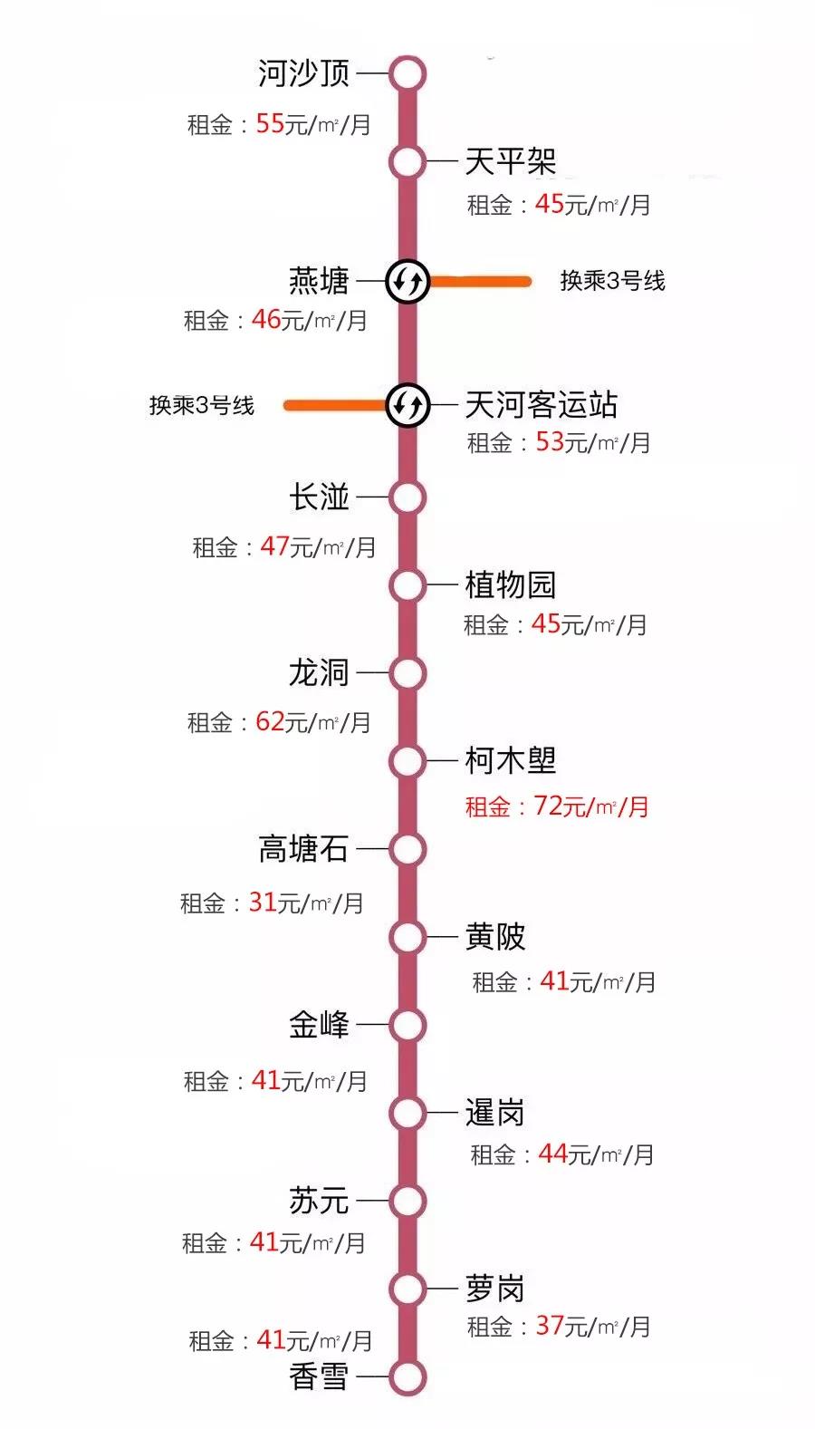 广州租房便宜指南,广州租房攻略地铁1号线