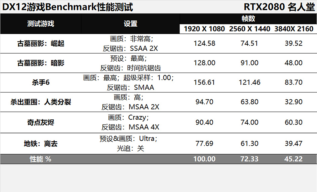 rtx2080名人堂怎么设置,rtx2080super名人堂