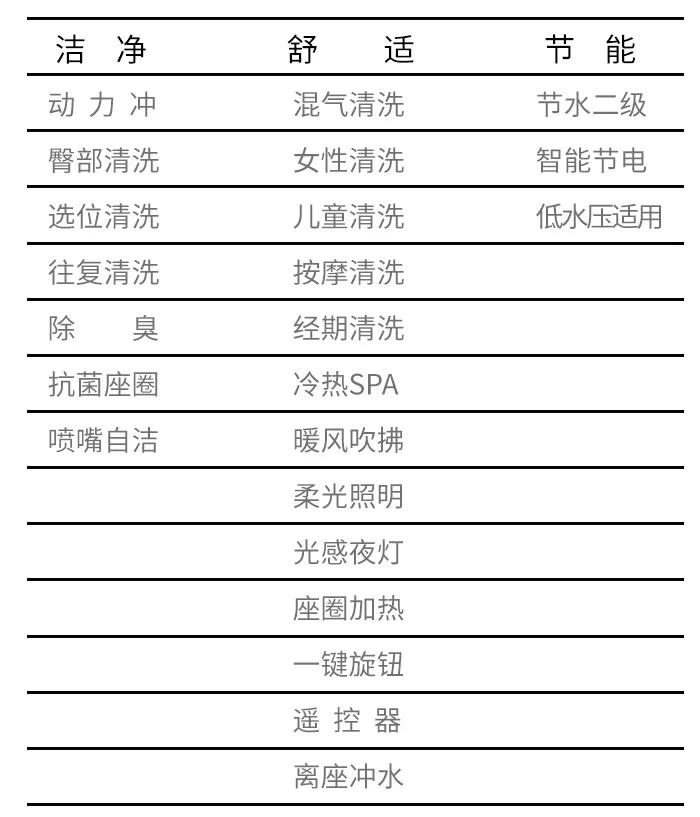 智能马桶自动翻盖是鸡肋吗,智能马桶的烘干功能鸡肋吗