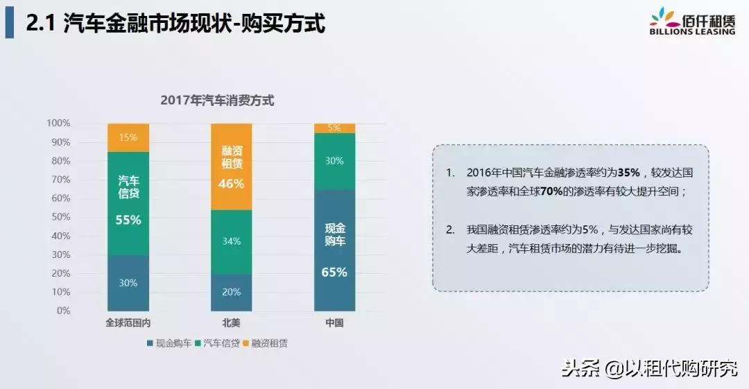 佰仟融资租赁创始人许深宁:融资租赁,重新定义汽车金融