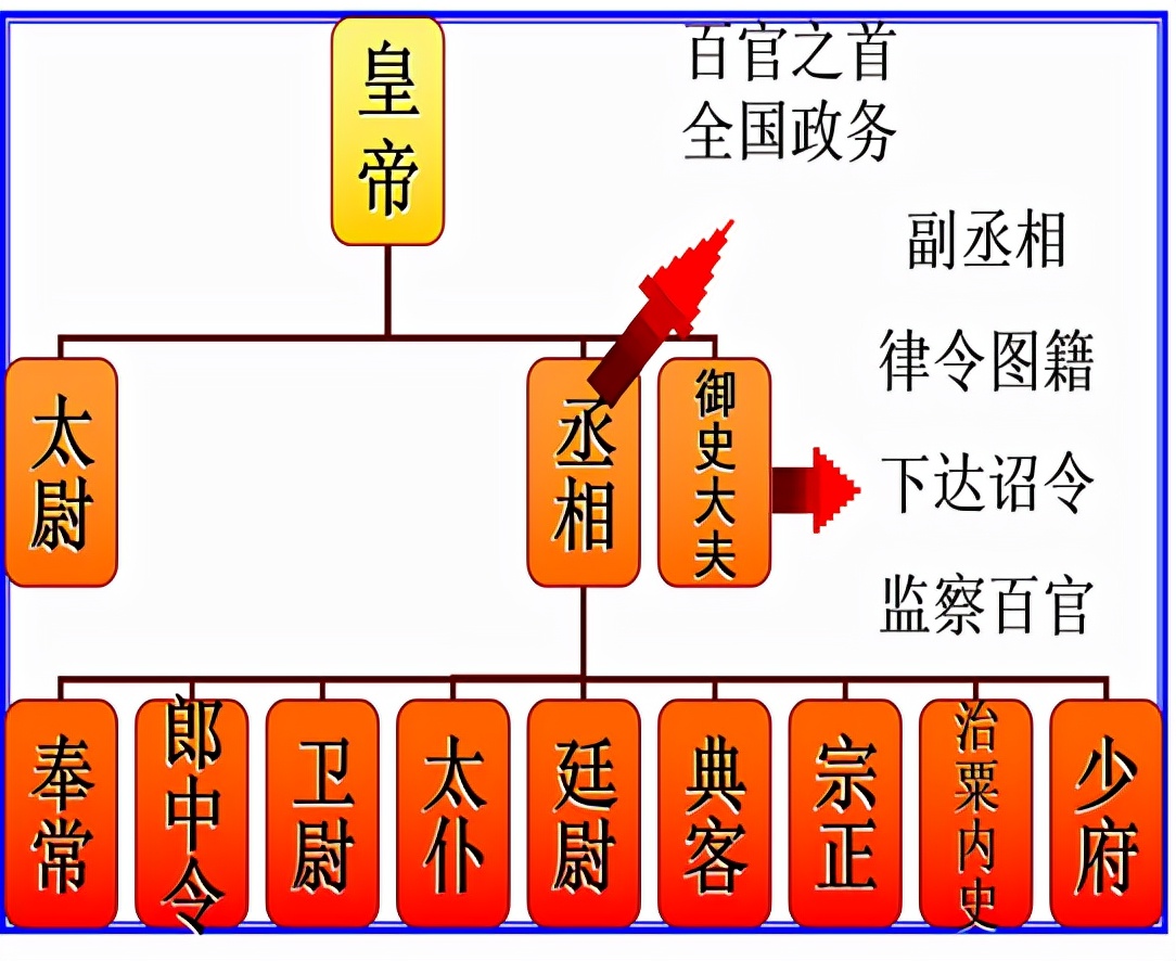 中外历史纲要下知识点归纳2022版,中外历史纲要上册必背考点人教版