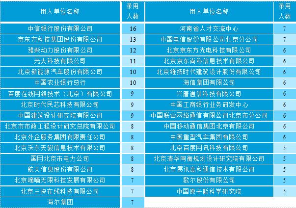 北京工业大学发布2019届毕业生就业质量报告:年薪10w+