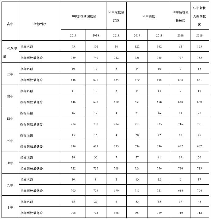 合肥市五十中总校,合肥五十中是重点中学吗