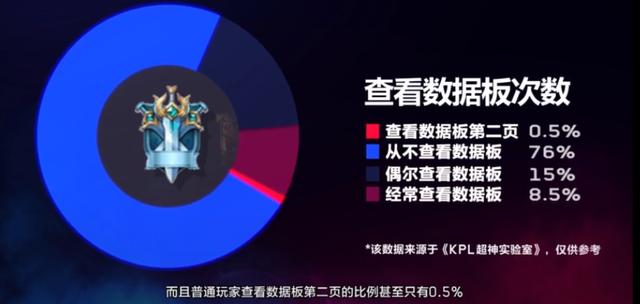 王者荣耀当前版本各路打法思路,王者荣耀容易被忽视的三个冷知识
