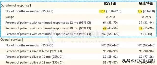 用泰瑞沙奥希替尼可以治愈吗 (泰瑞沙是针对什么癌的靶向药)