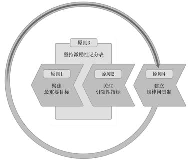 如何高效的提分,如何高效的提高成绩九年级
