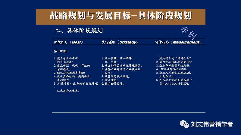 营销年度总结和明年计划ppt,营销年度工作总结计划ppt模板