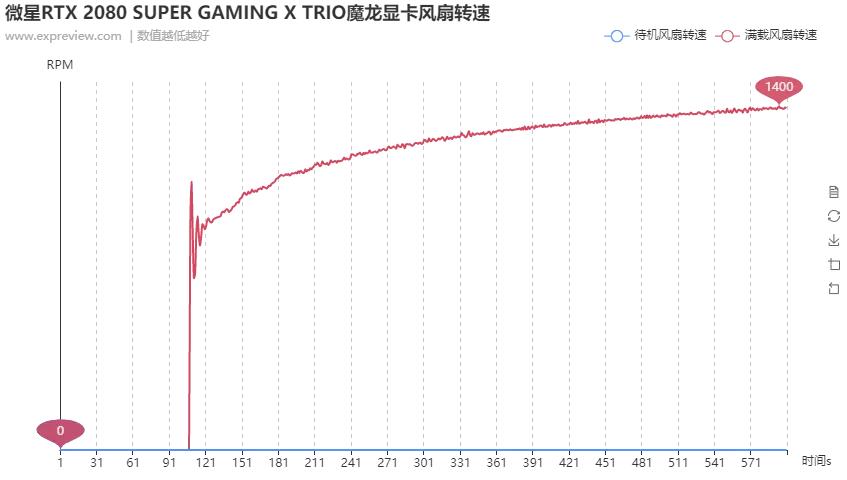 寰槦rtx2080gaming璇勬祴,寰槦rtx2070super璇勬祴