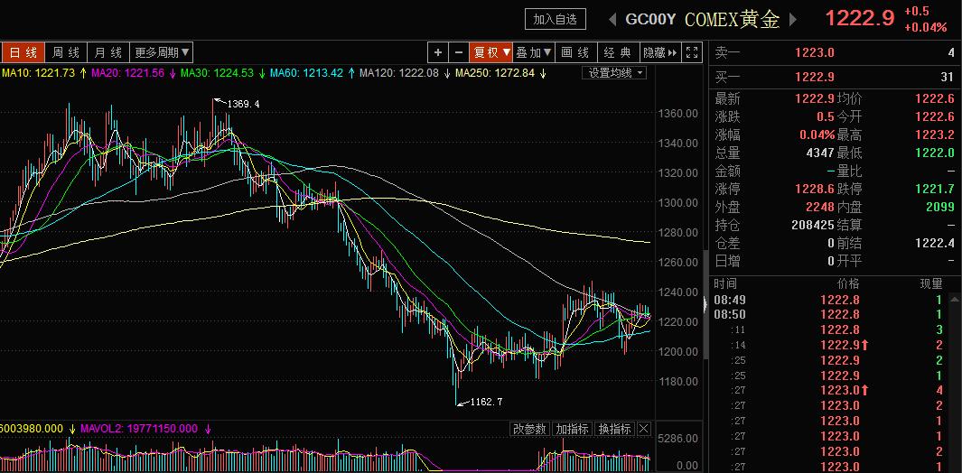 1987年华尔街崩盘真实录像,华尔街崩溃之日