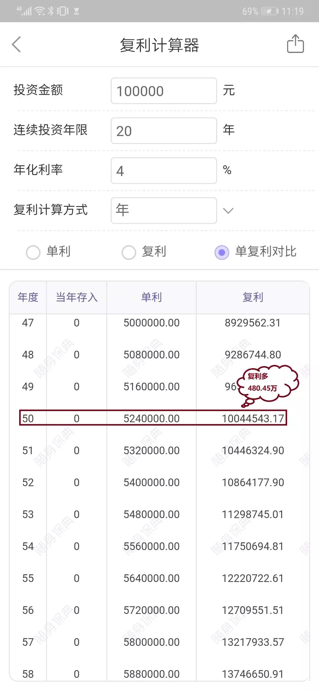 3%的复利相当于单利多少,复利比单利能相差多少