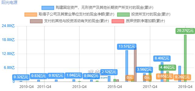 阳光电源：光伏逆变器龙头，估值比友商还低？