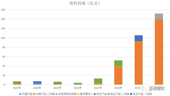 智飞生物今日走势分析,智飞生物深度分析