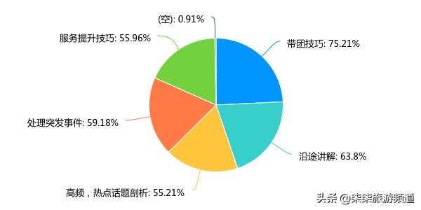 导游员应该做哪些方面的知识准备,导游员必须具备的条件