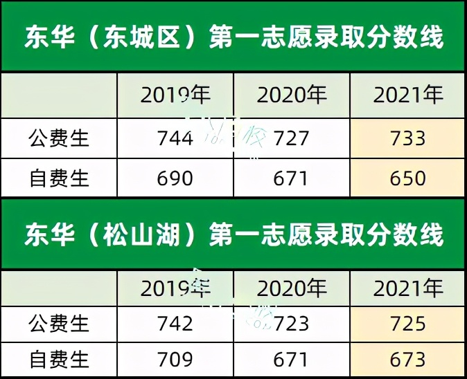 东莞东华高级中学是私立吗,东莞东华高级中学办学特点