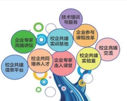 探究校企合作的“商机”诚邀您的加盟