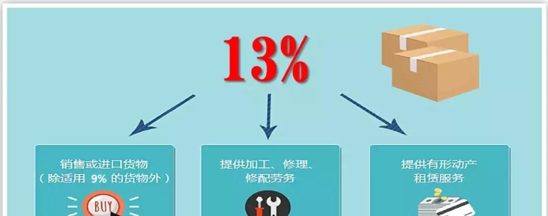 增值税的二级会计科目记忆口诀,增值税的免税和零税率的记忆口诀