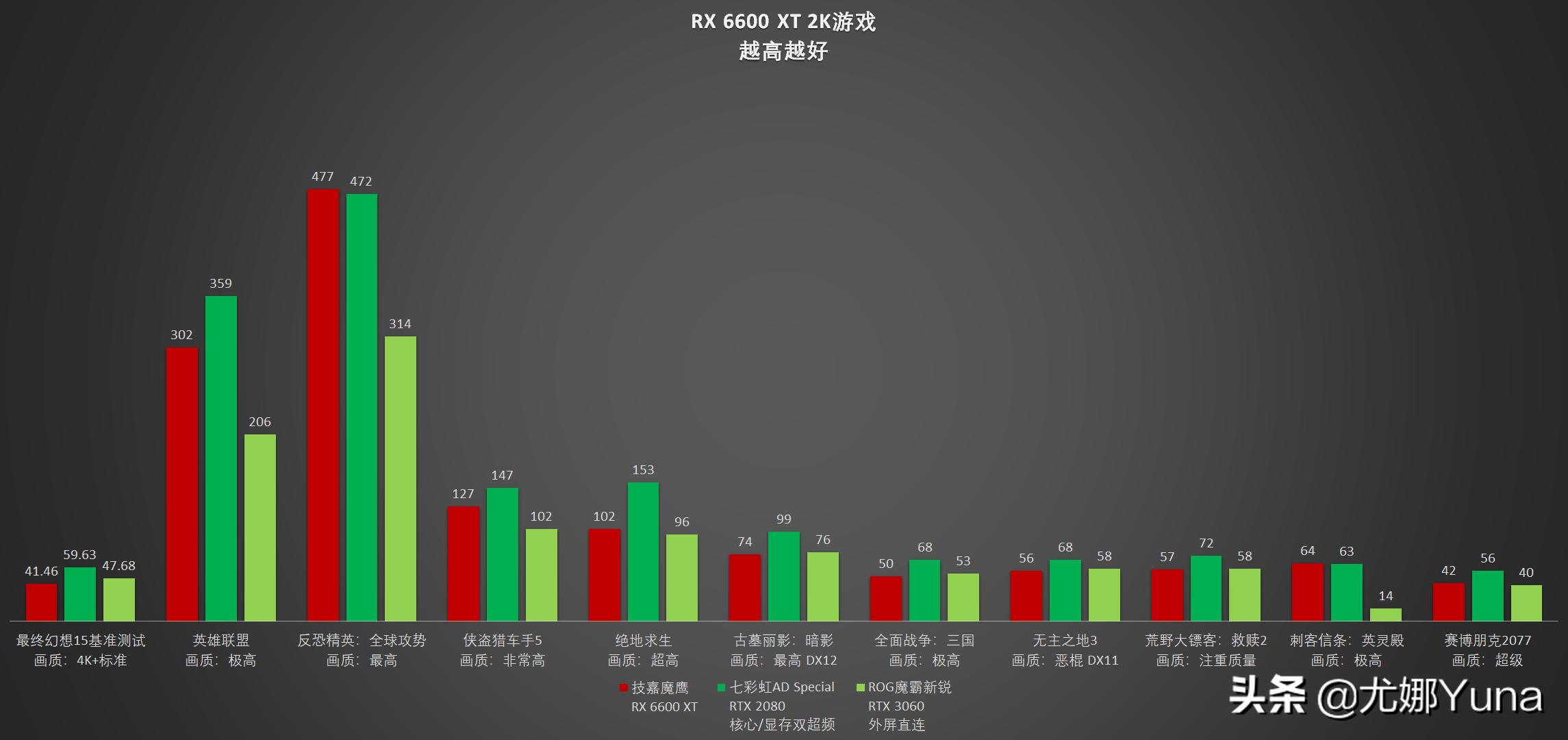 6600xt属于入门级显卡吗,6600xt显卡横评