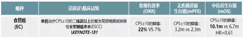帕博利珠单抗适应症一览表,帕博利珠单抗申请用药表格