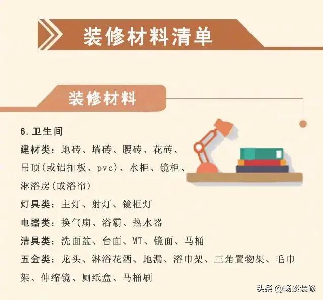 装修半包全包整装讲解,一分钟看懂装修步骤