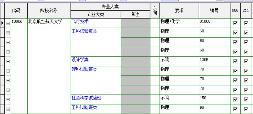 北京航空航天大学排名,北京航空航天大学考研