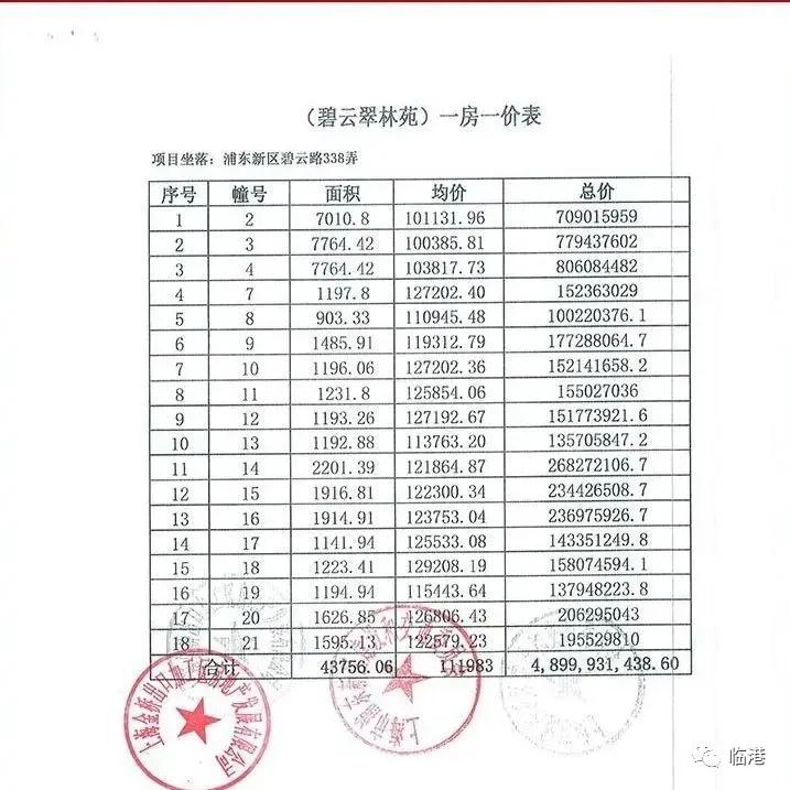 上海碧云国际社区房价,浦东碧云国际社区二手房