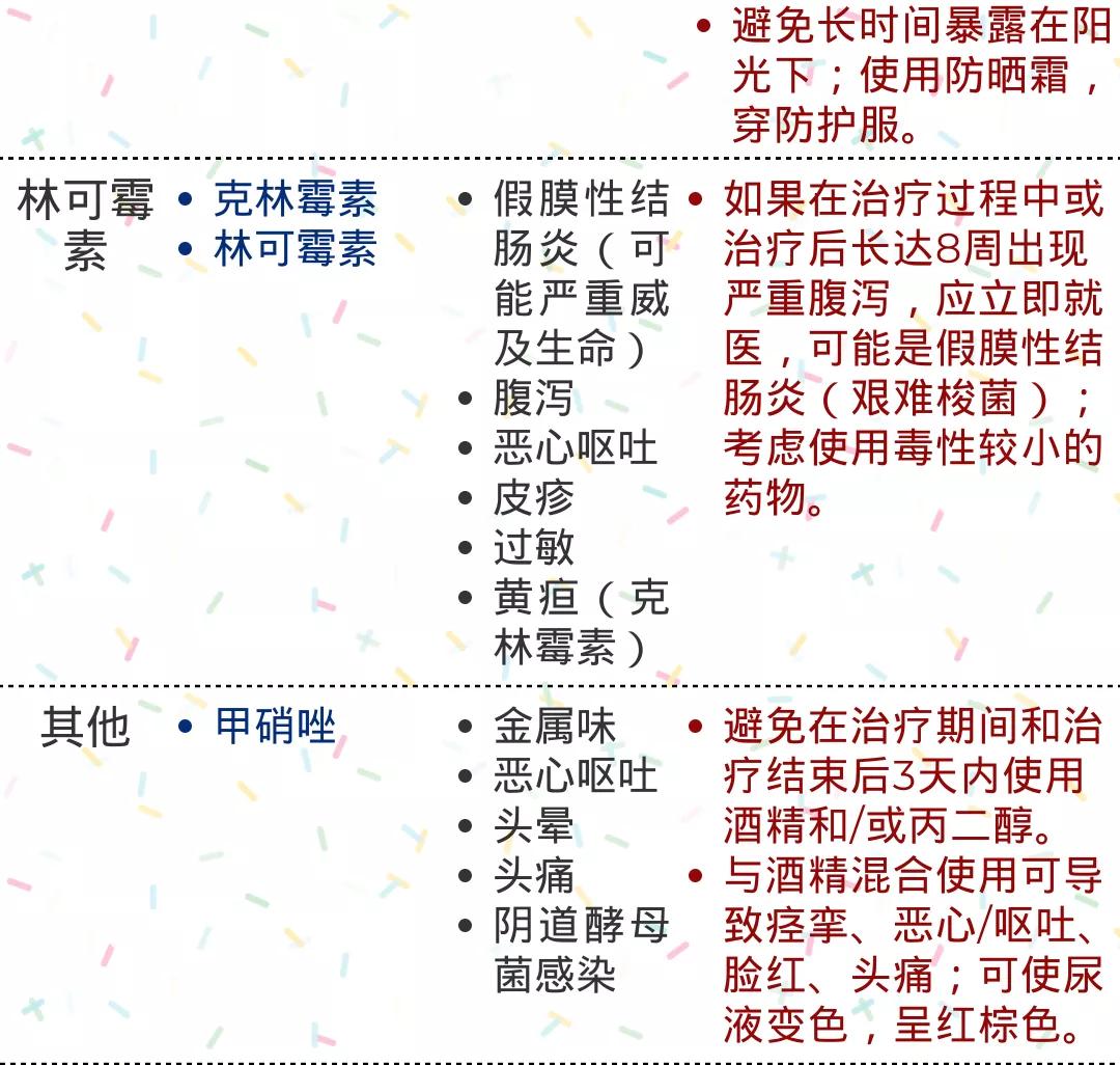 抗生素使用存在问题及改进措施,抗生素种类及不良反应和注意事项