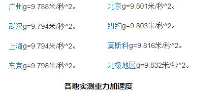 圆周率和地球有什么关系,圆周运动加速度和速度方向的关系