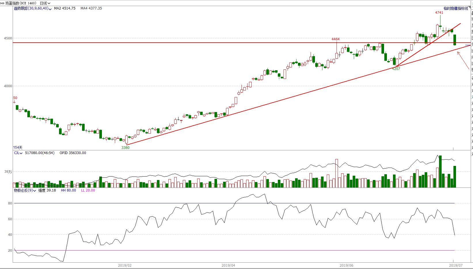 期货4月8日交易策略分析,期市顺盈