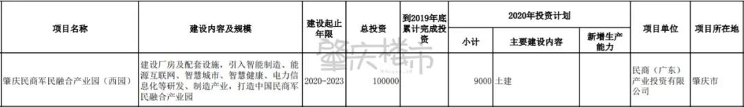肇庆重大项目2022,肇庆2022重大建设项目
