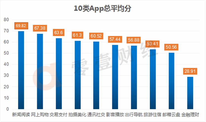 多款违规金融app回应整改进展,金融app违规收集信息