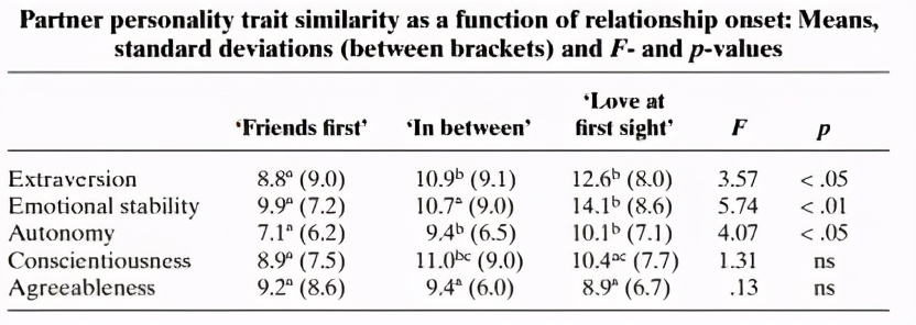 想和暗恋对象从朋友变恋人,正确的打开方式是什么?