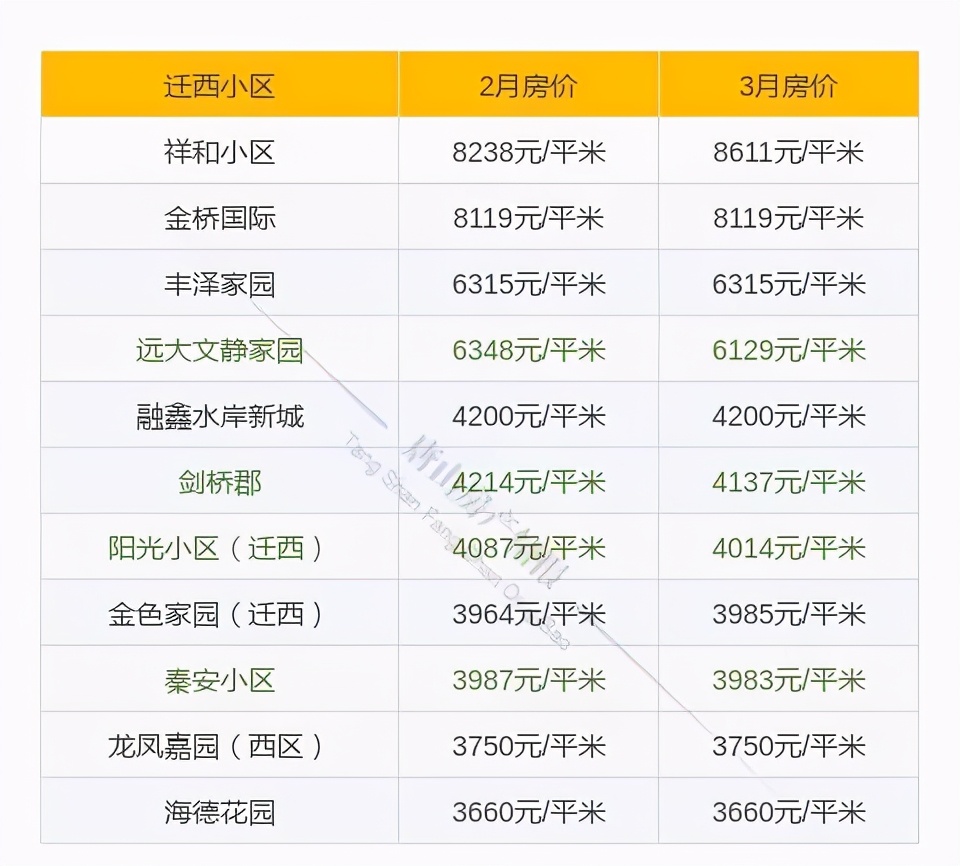 唐山富丽国际花园二手房最新房价,唐山路北区碧玉华府最新房价走势